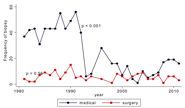 Fig. 1: