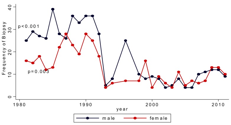 Fig. 2: