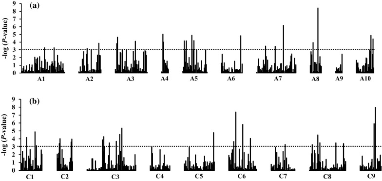 Fig. 3