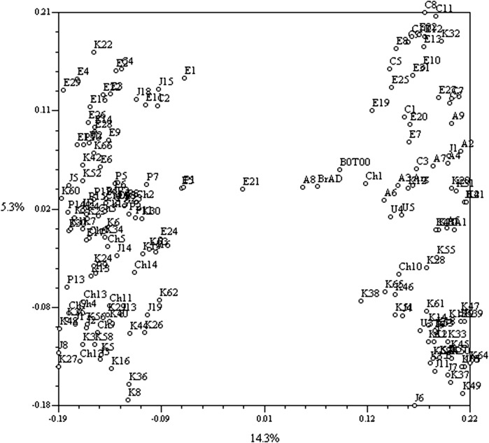 Fig. 2