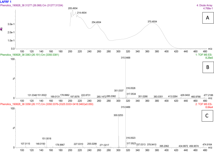 Figure 10