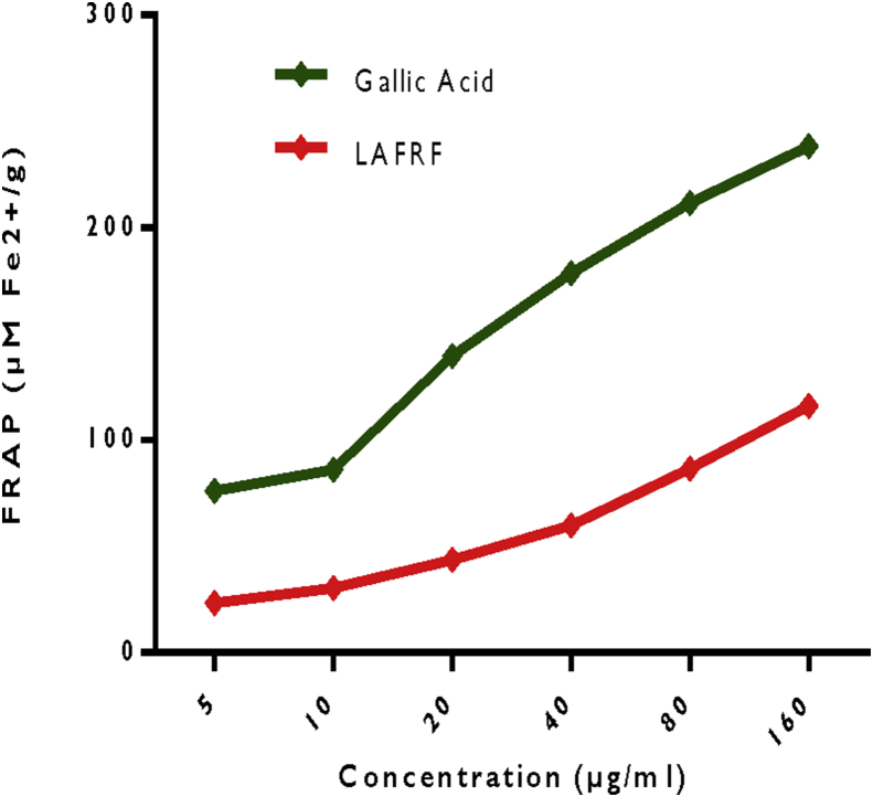 Figure 4