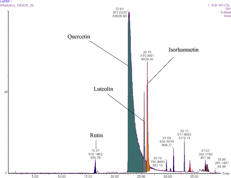 Figure 6