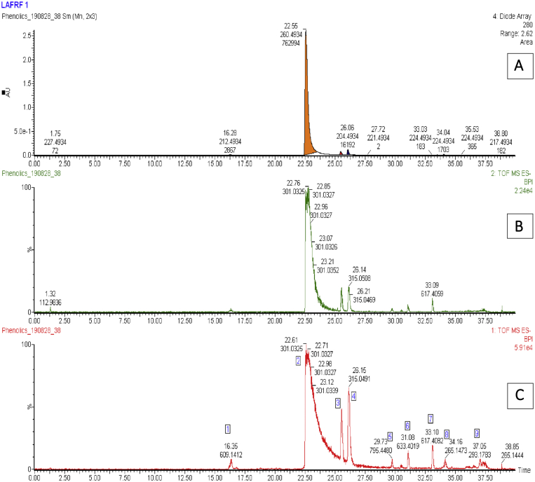 Figure 5