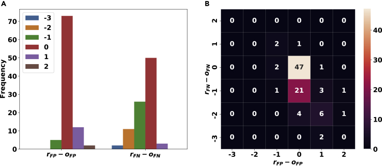 Figure 6