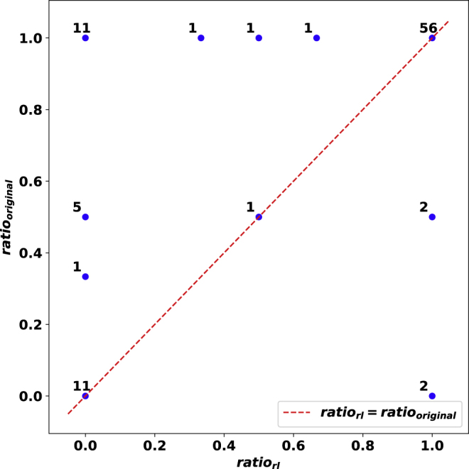 Figure 7