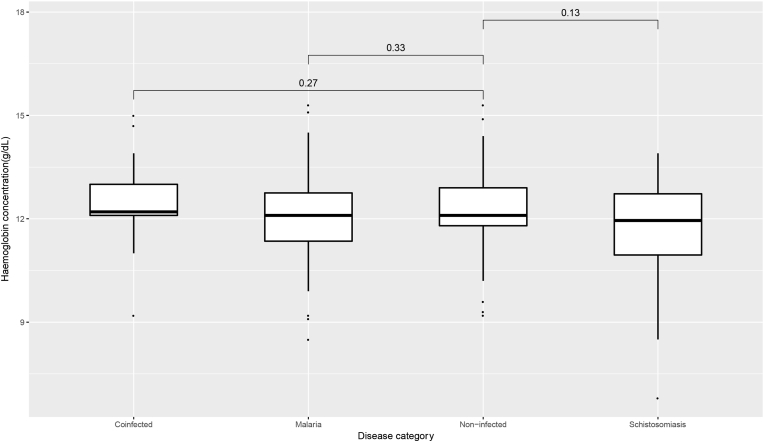 Figure 3