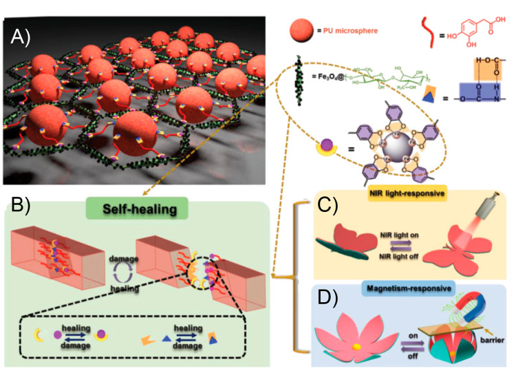 Figure 26