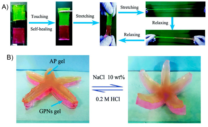 Figure 45