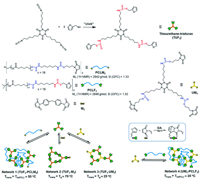 Figure 32