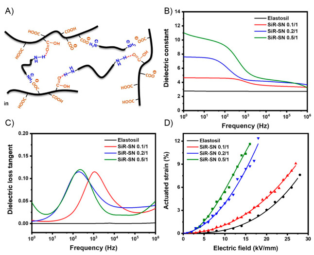 Figure 44