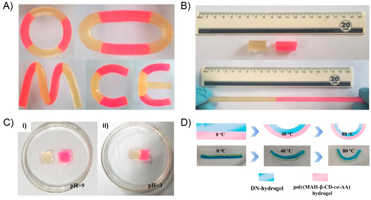 Figure 38