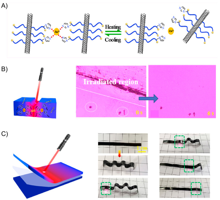 Figure 20