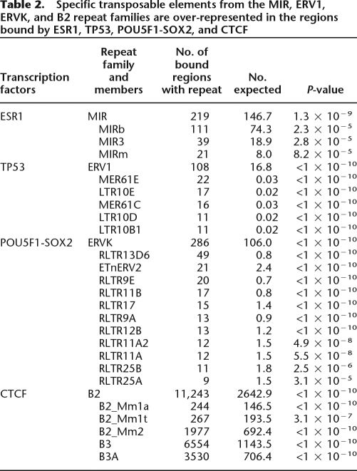 graphic file with name 1752tbl2.jpg