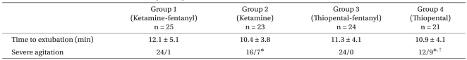 graphic file with name kjae-58-148-i002.jpg