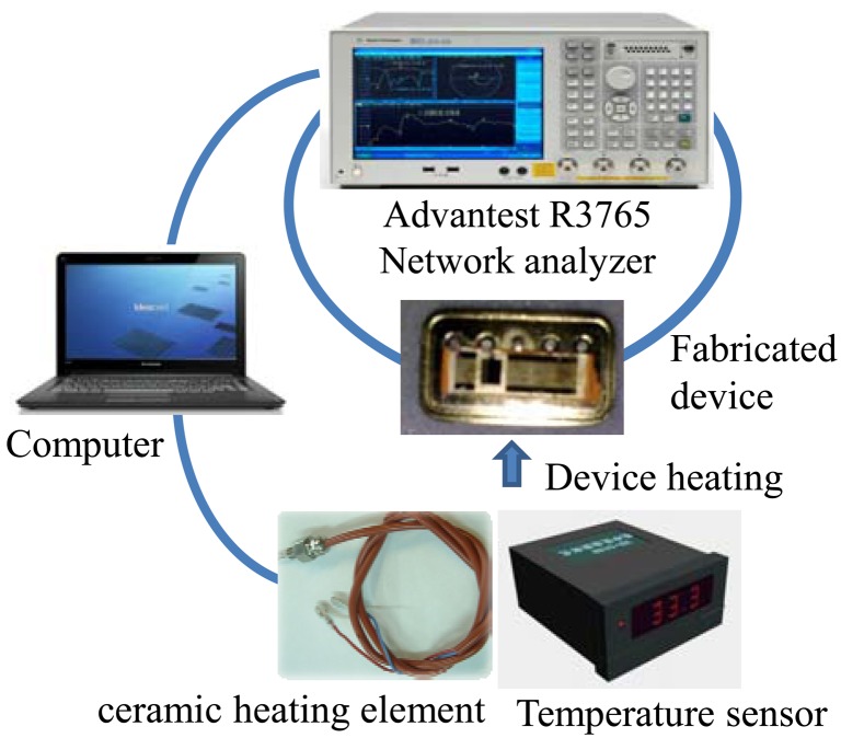 Figure 6.