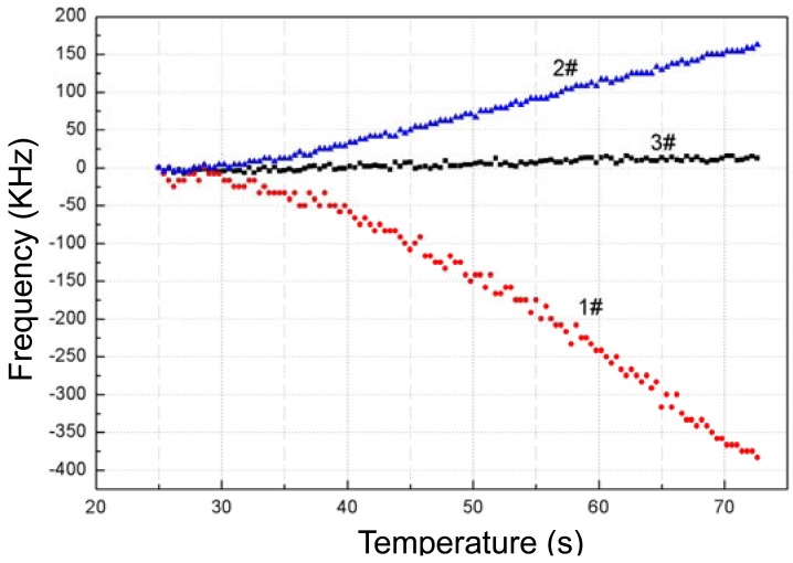 Figure 9.