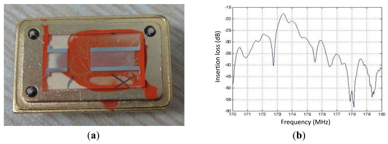 Figure 5.