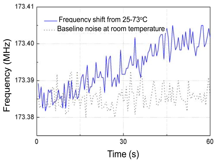 Figure 7.