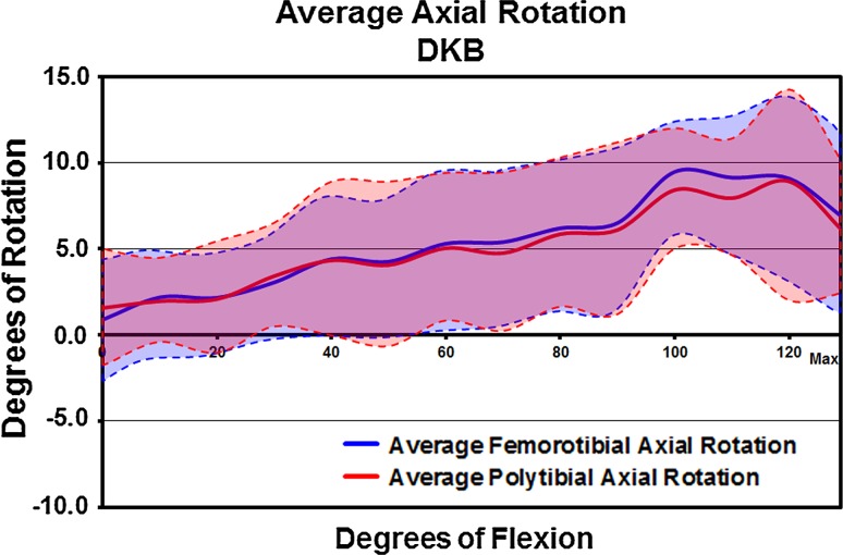 Fig. 8