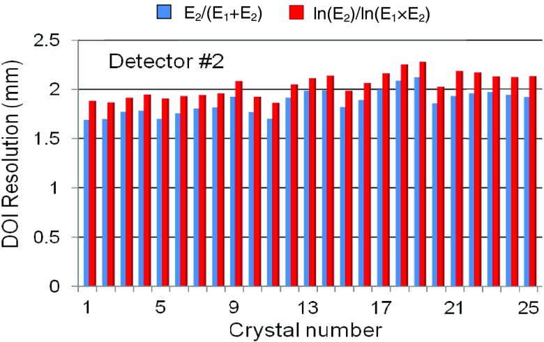 FIG. 9.