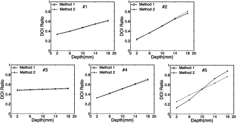 FIG. 8.