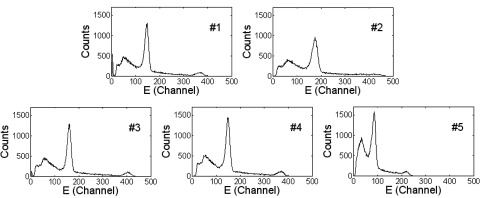 FIG. 4.