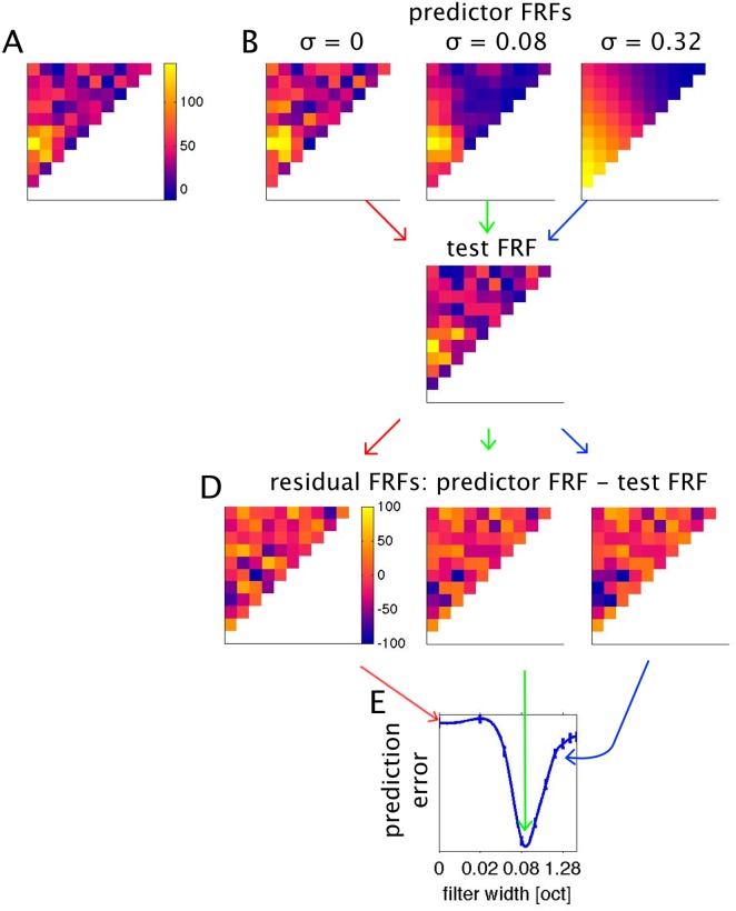 Fig 5