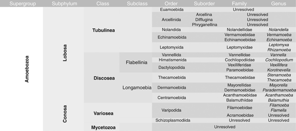 graphic file with name ismej201530t1.jpg