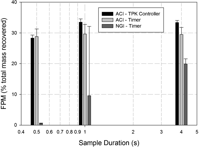 Fig. 6