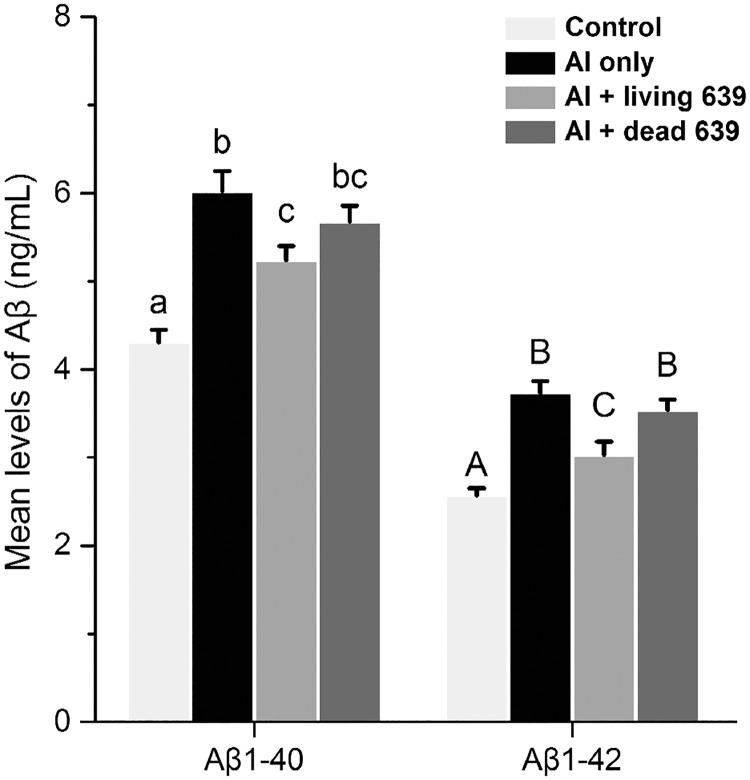 Fig 8