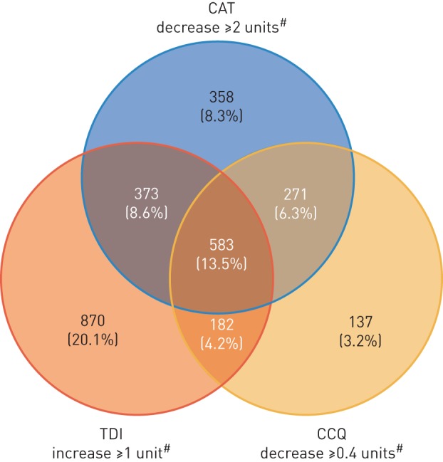 FIGURE 3