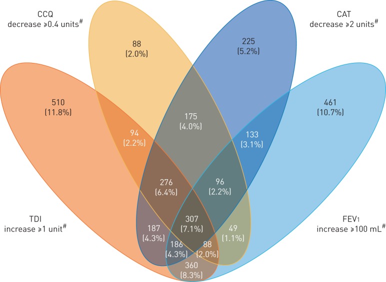 FIGURE 4