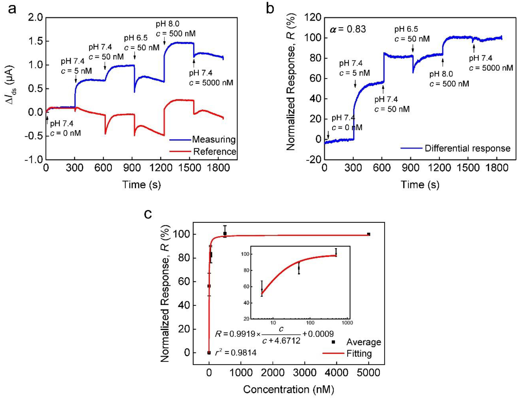 Fig. 4.