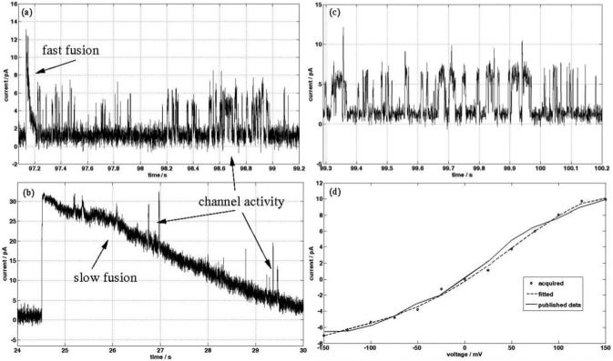 Fig. 4