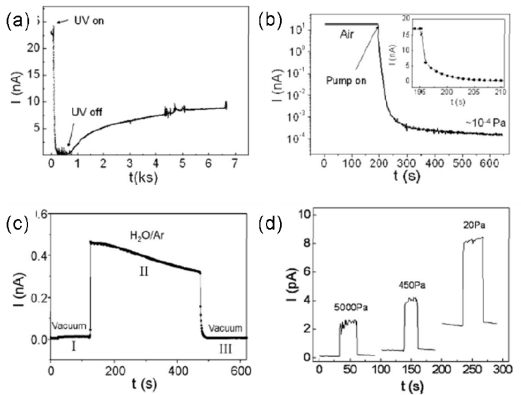 Figure 10.