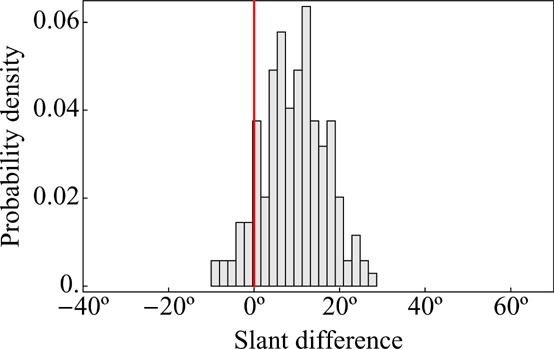 Figure 26.