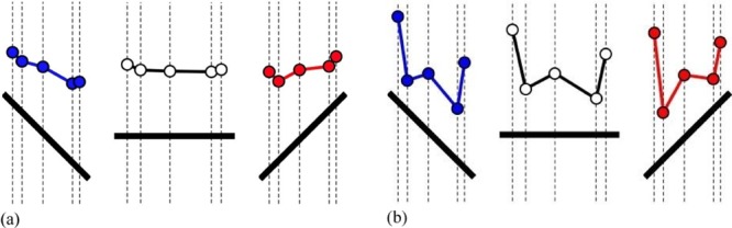 Figure 29.