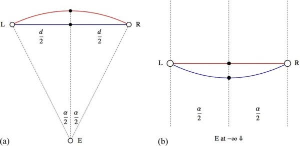 Figure C1.