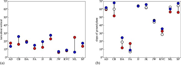 Figure 30.