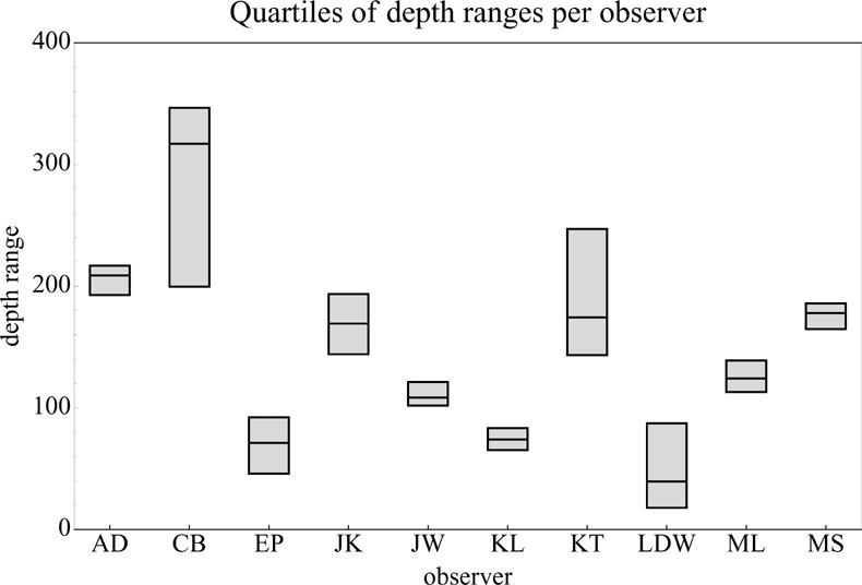 Figure 21.