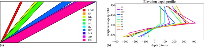 Figure 22.