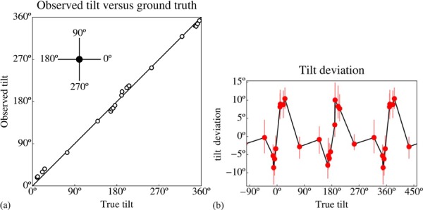 Figure 8.