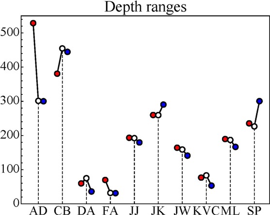 Figure 31.