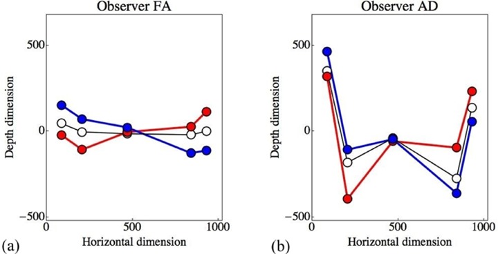 Figure 28.