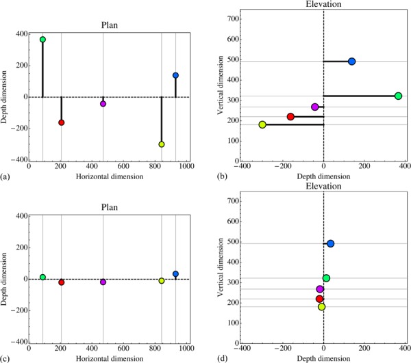 Figure 12.