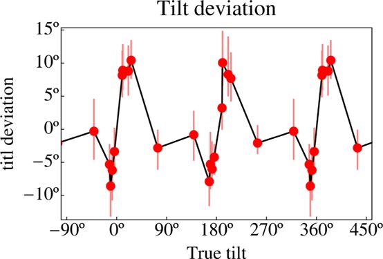 Figure 25.