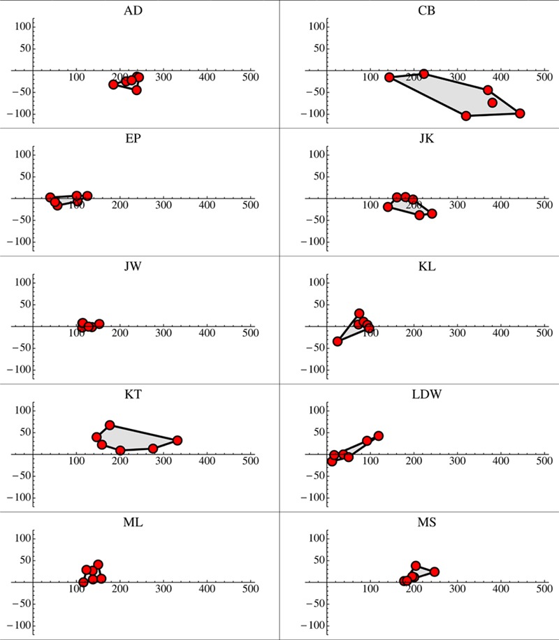 Figure 19.