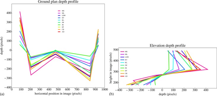 Figure 23.