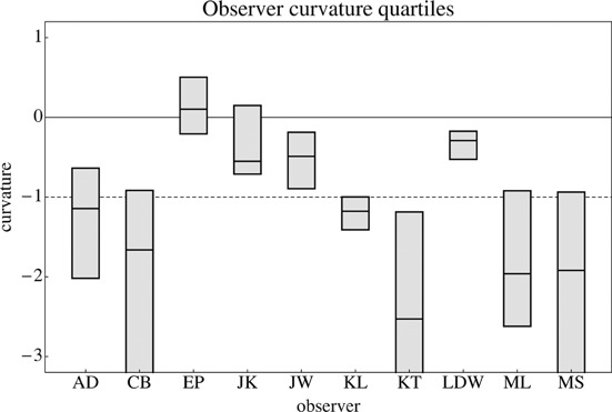 Figure 10.